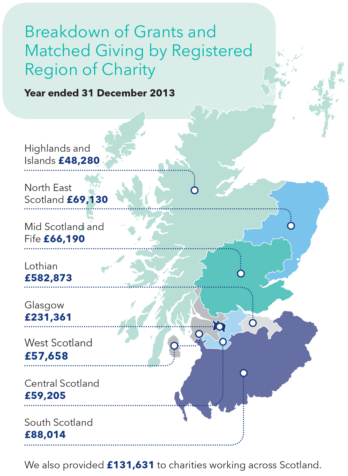 2013 Map showing charity work by region