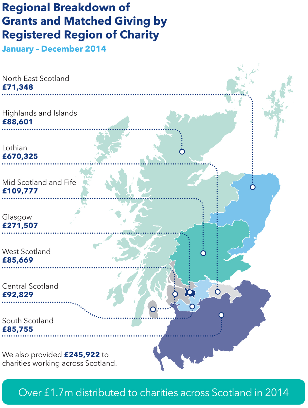 2014 Map showing charity work by regio4