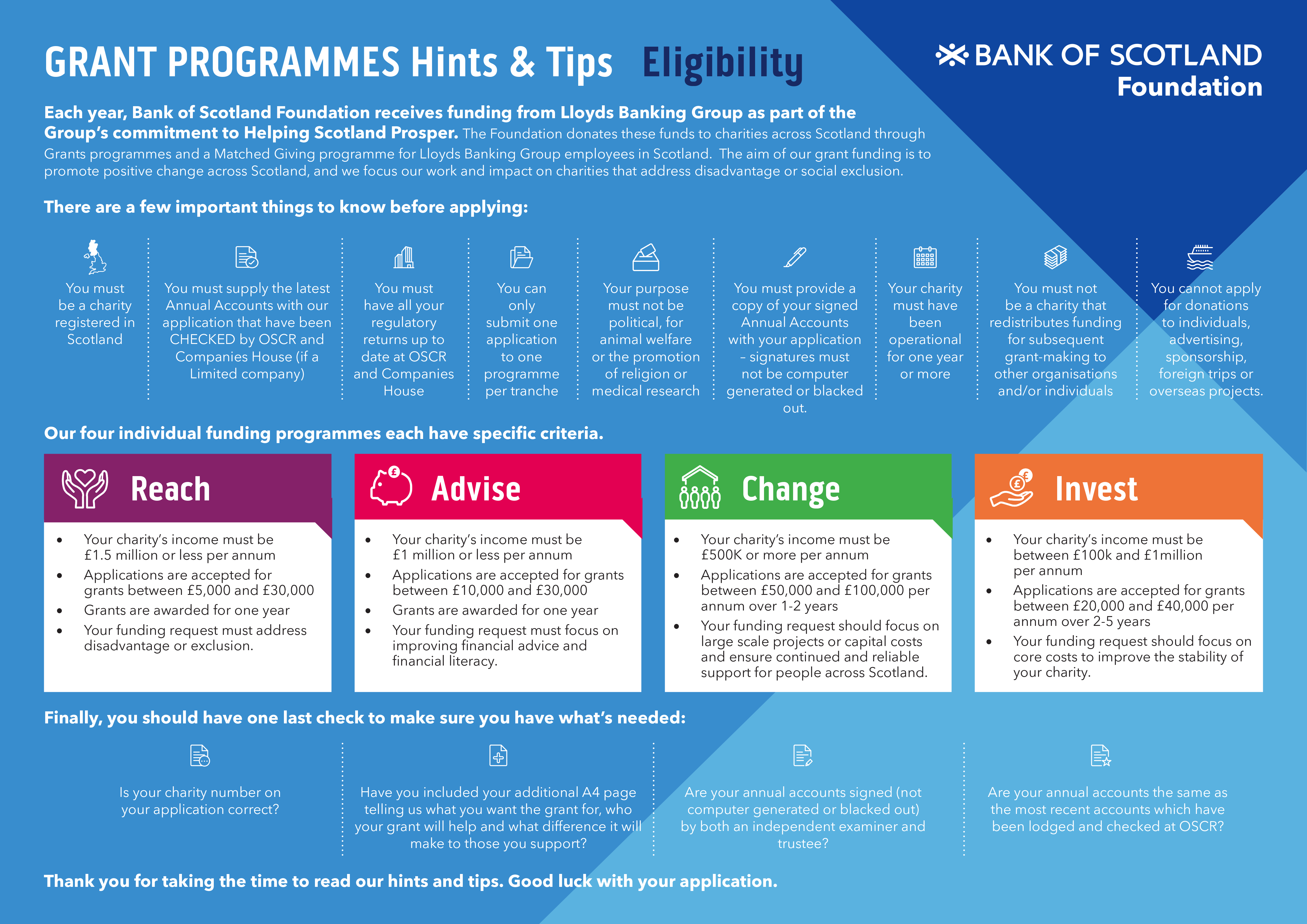 Hints and Tips graphic