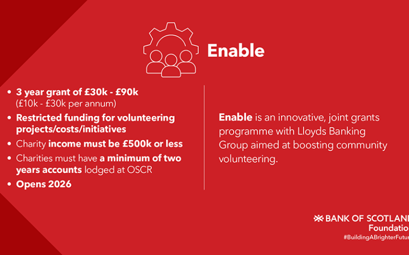Enable Grant Summary